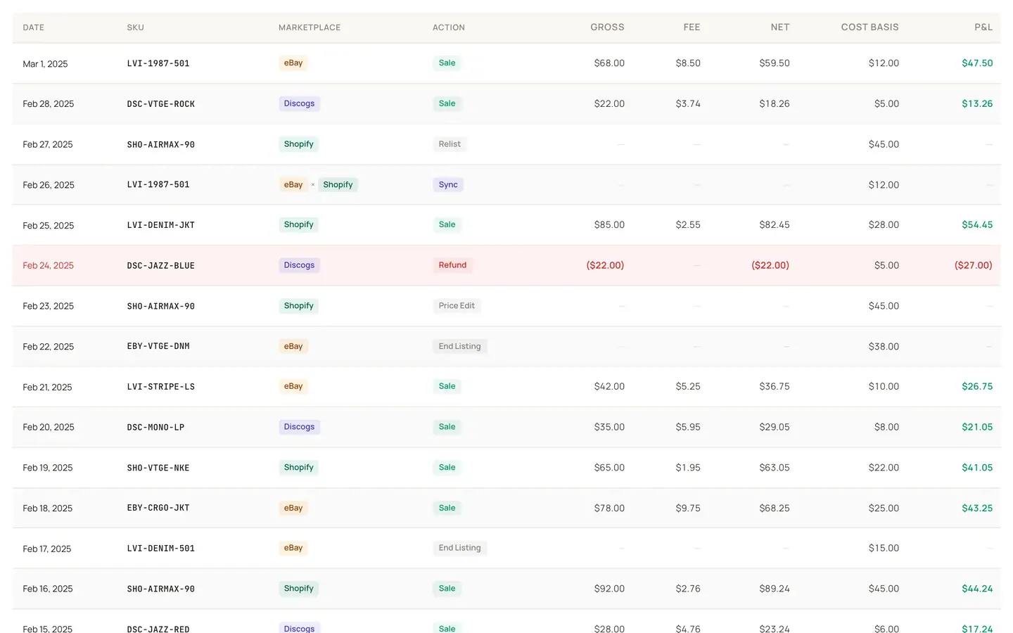 Instica ledger export showing Discogs, eBay, and Shopify sales with fees, cost basis, and profit per record