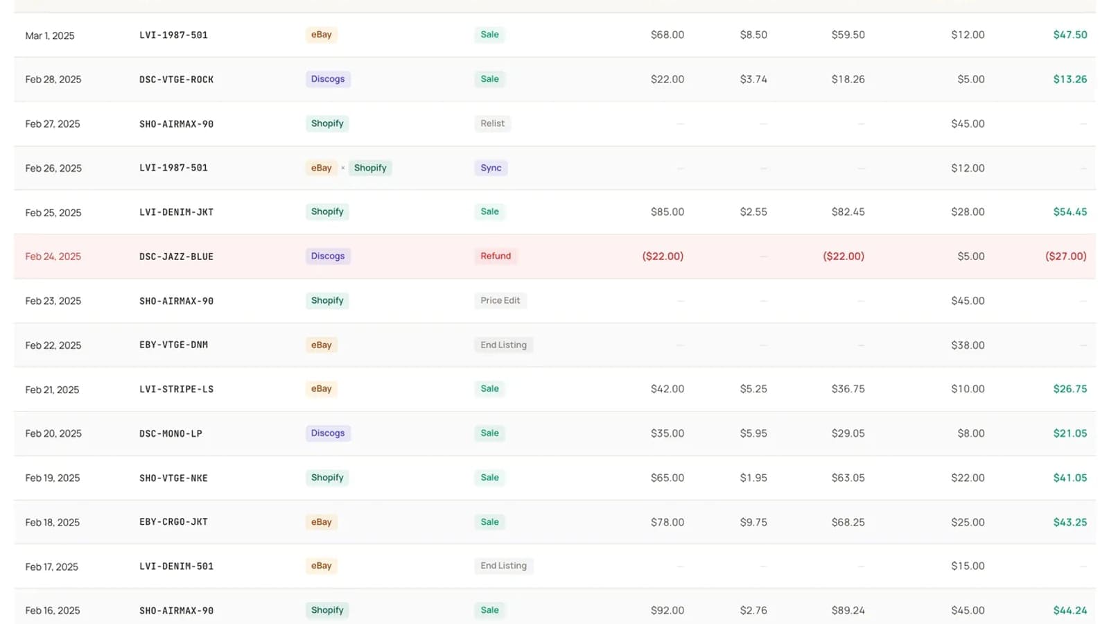 A ledger export of sold items, ready to hand to an accountant or import into bookkeeping software