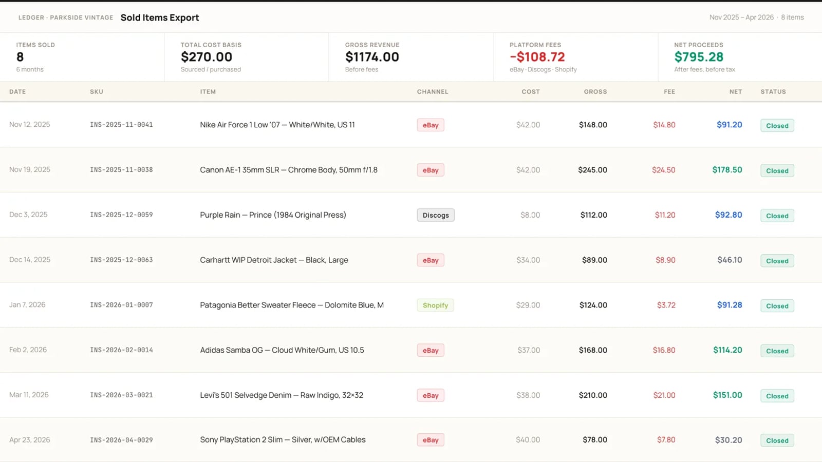 A sold-items export listing cost basis, gross sale price, fees, and net proceeds for each item