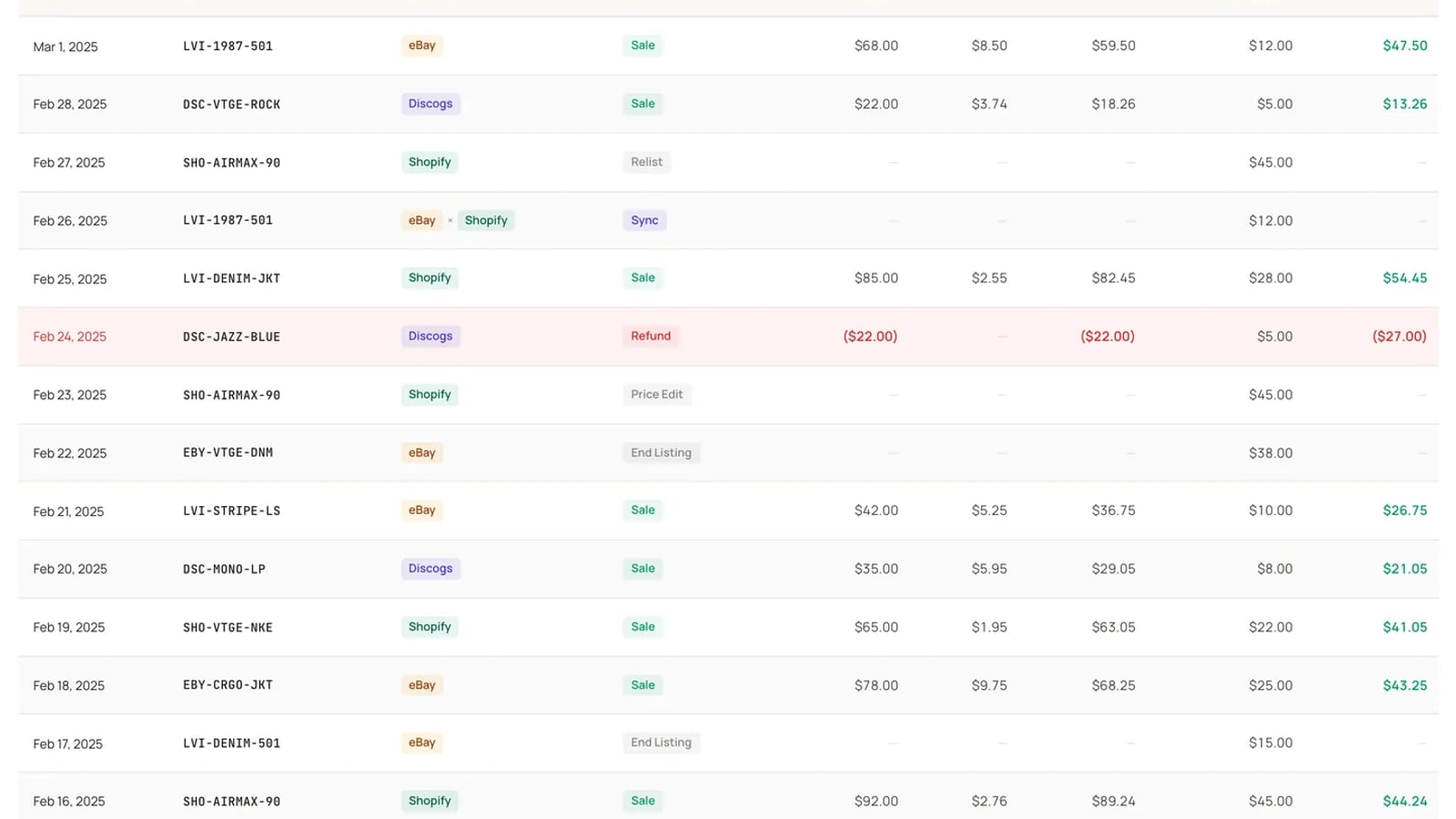 A ledger export of sold items, ready to hand to an accountant or import into bookkeeping software