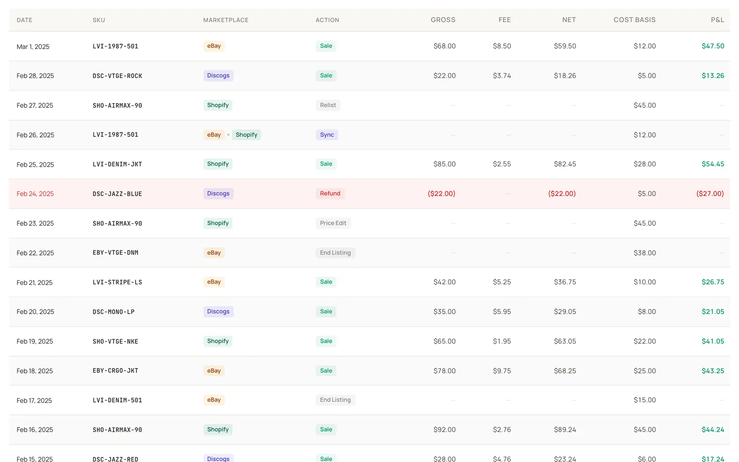 Instica ledger export view showing sales rows with cost basis, gross, fees, and net columns